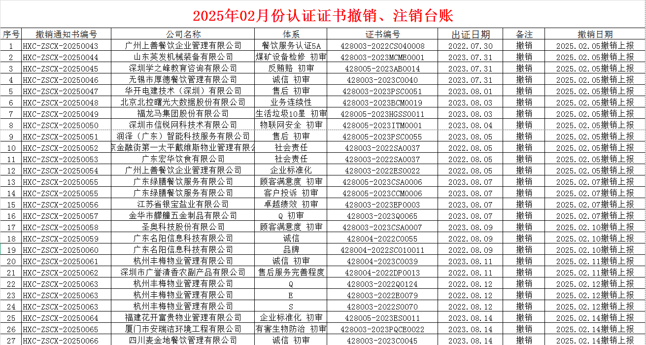 2025年02月份认证证书撤销名单