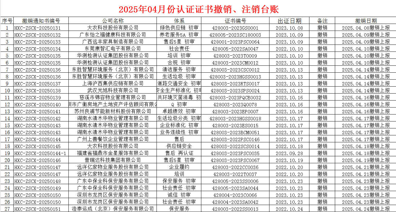 2025年04月份认证证书撤销名单