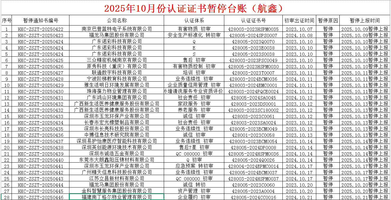 2025年10月份认证证书暂停名单