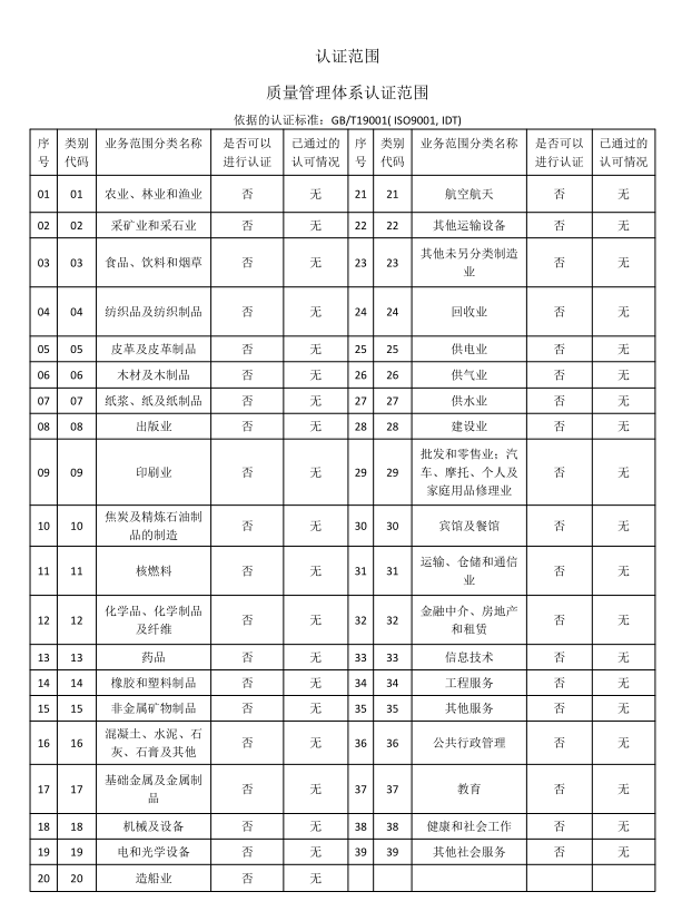 质量管理体系认证范围