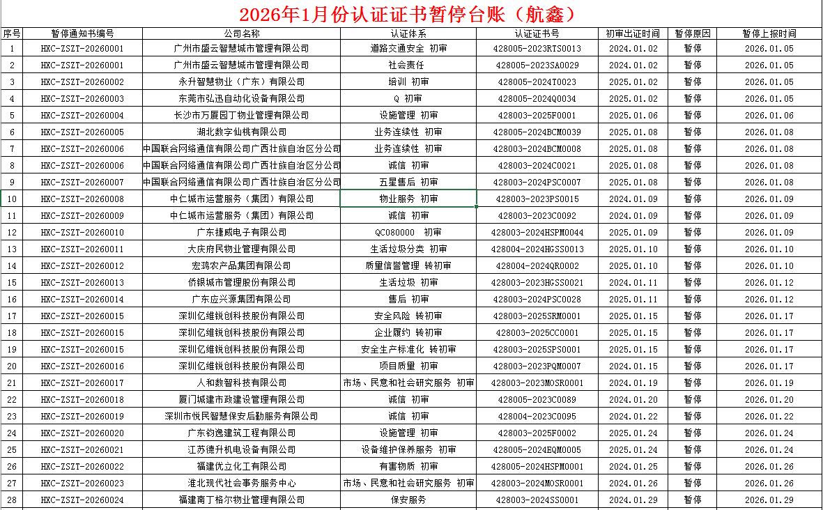 2026年1月份认证证书暂停名单