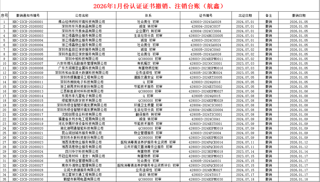 2026年1月份认证证书撤销名单