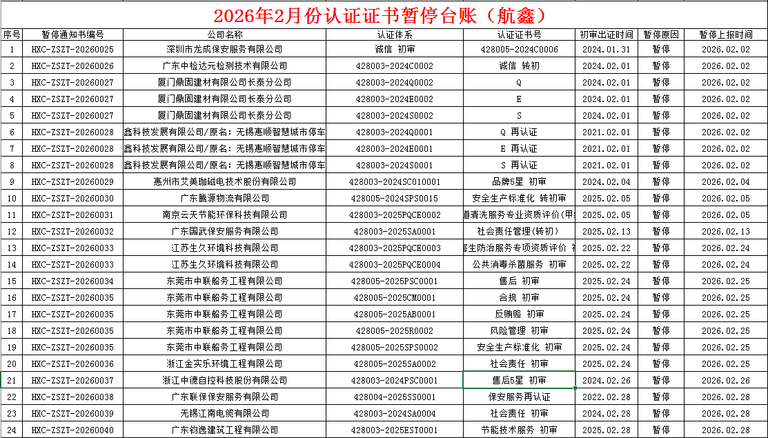 2026年2月份认证证书暂停名单