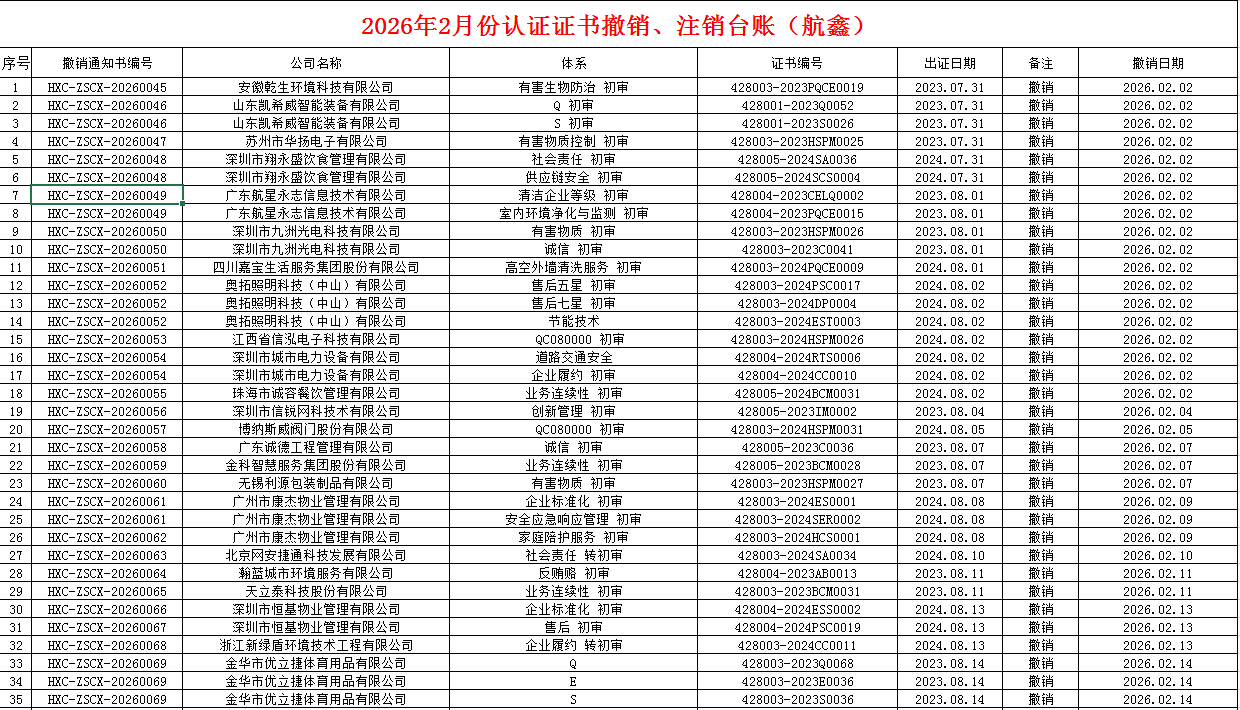 2026年2月份认证证书撤销名单