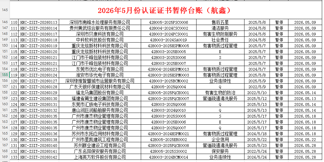 2026年5月份认证证书暂停名单