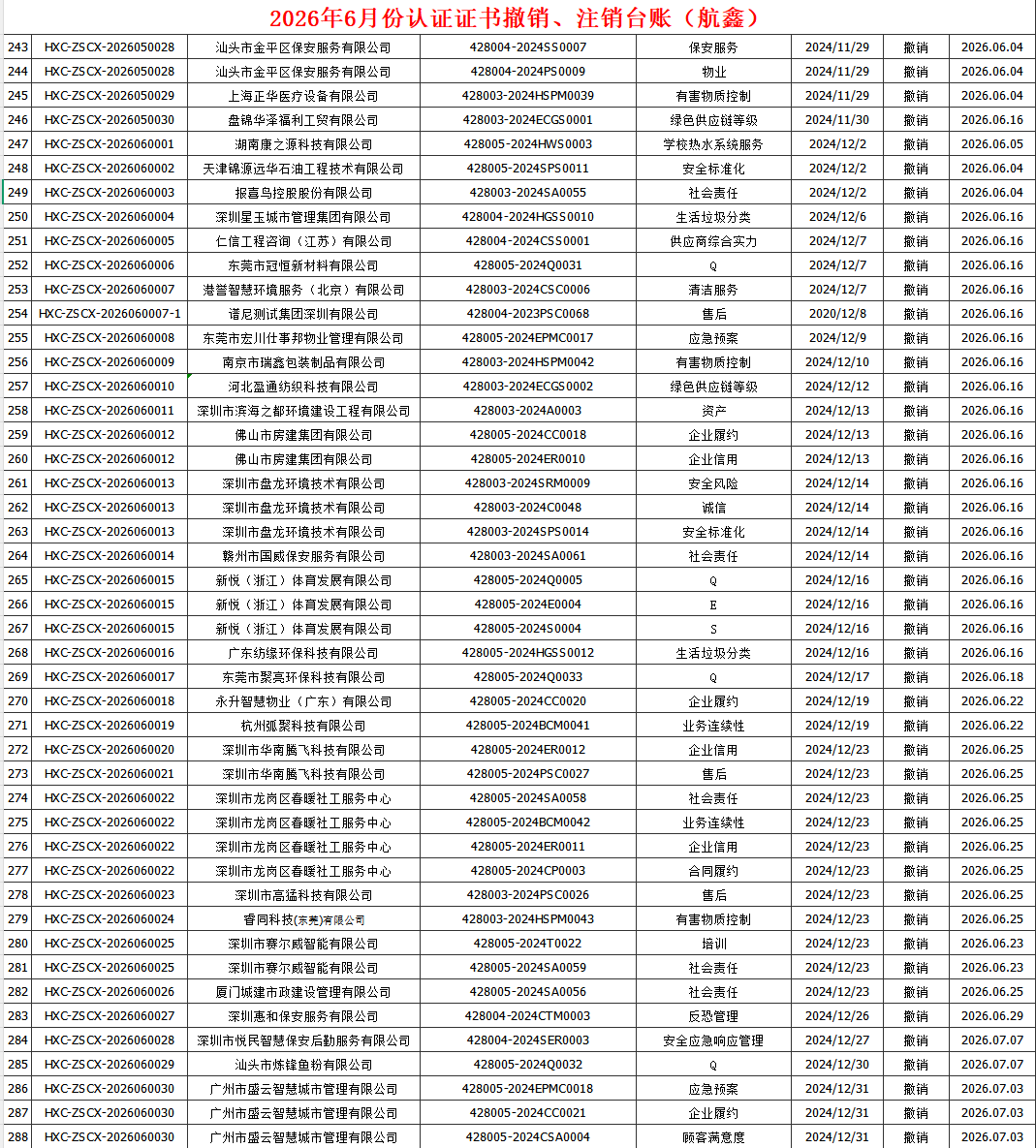 2026年6月份认证证书撤销名单