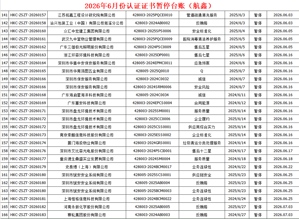 2026年6月份认证证书暂停名单